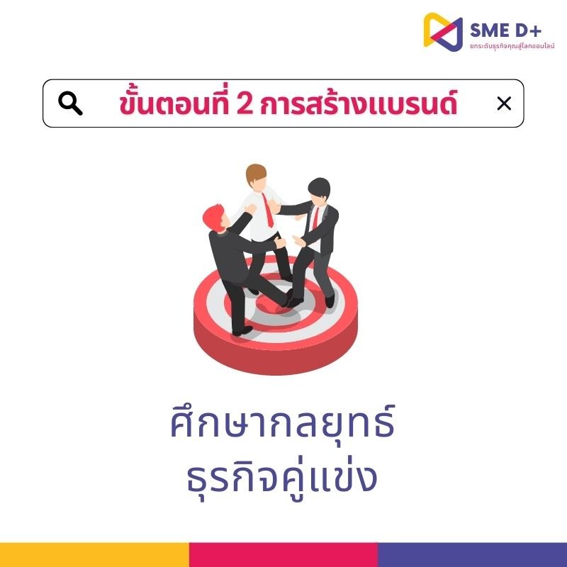 ขั้นตอนการสร้างแบรนด์