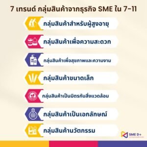 สินค้าจากธุรกิจ SME