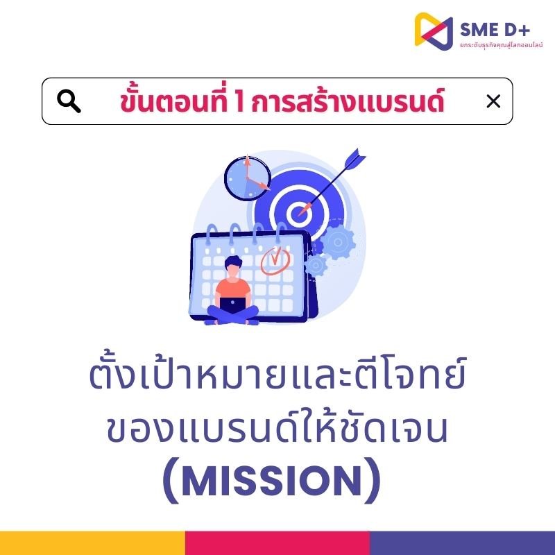 ขั้นตอนการสร้างแบรนด์