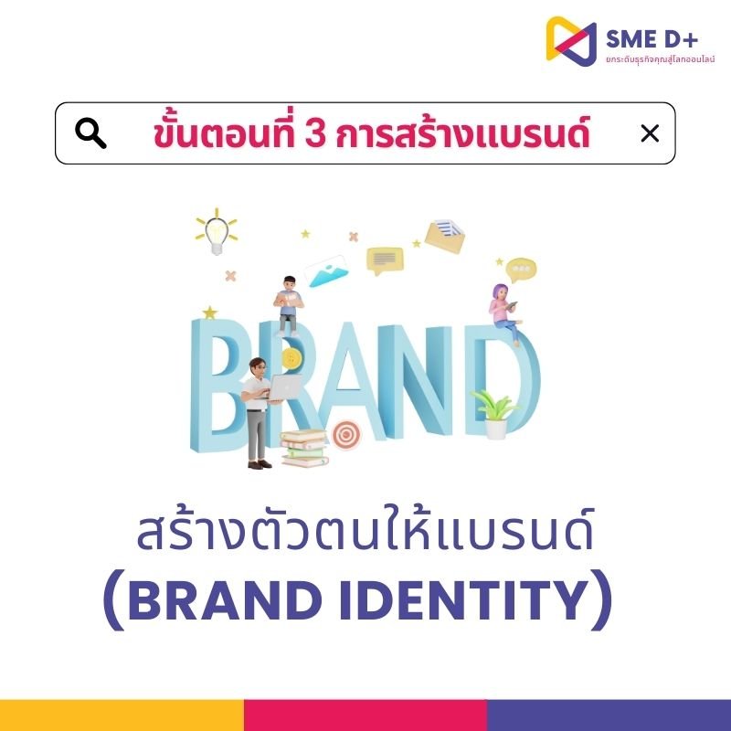ขั้นตอนการสร้างแบรนด์
