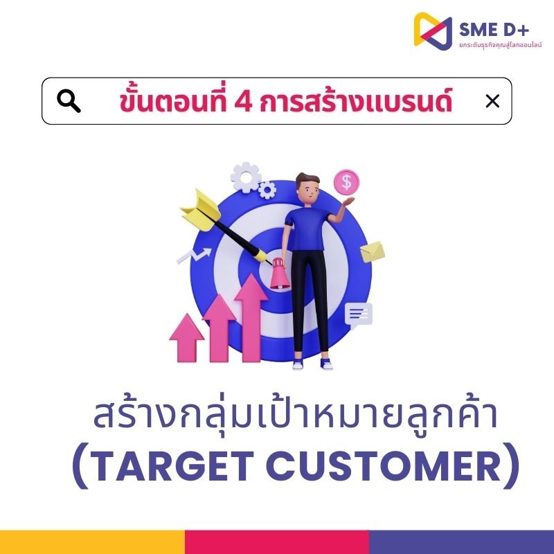 ขั้นตอนการสร้างแบรนด์